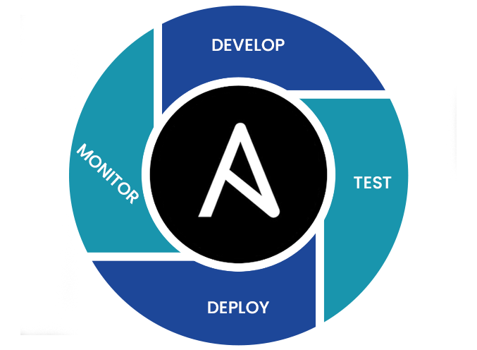 Ansible